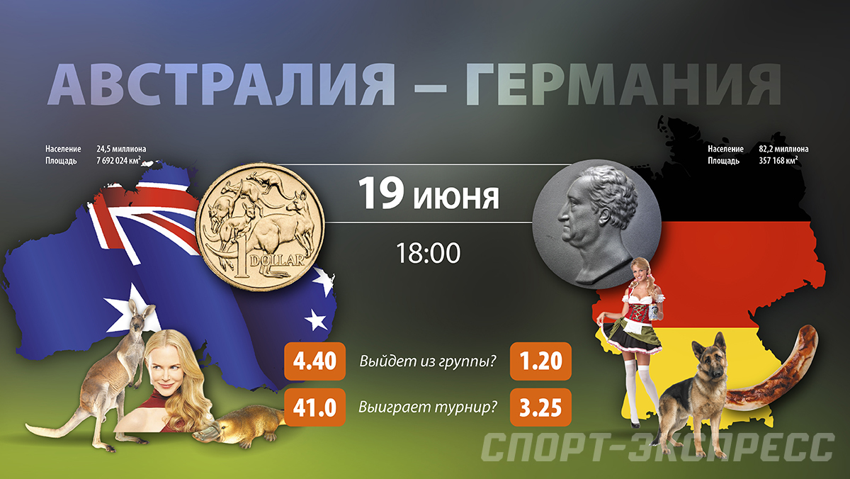 А-Лига Австралии. Итоги 6-го тура А-Лига Австралии. Итоги 6-го тура