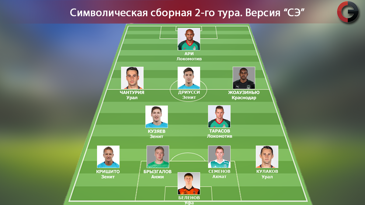 Вторая лига. Сборная 20-го тура Вторая лига. Сборная 20-го тура