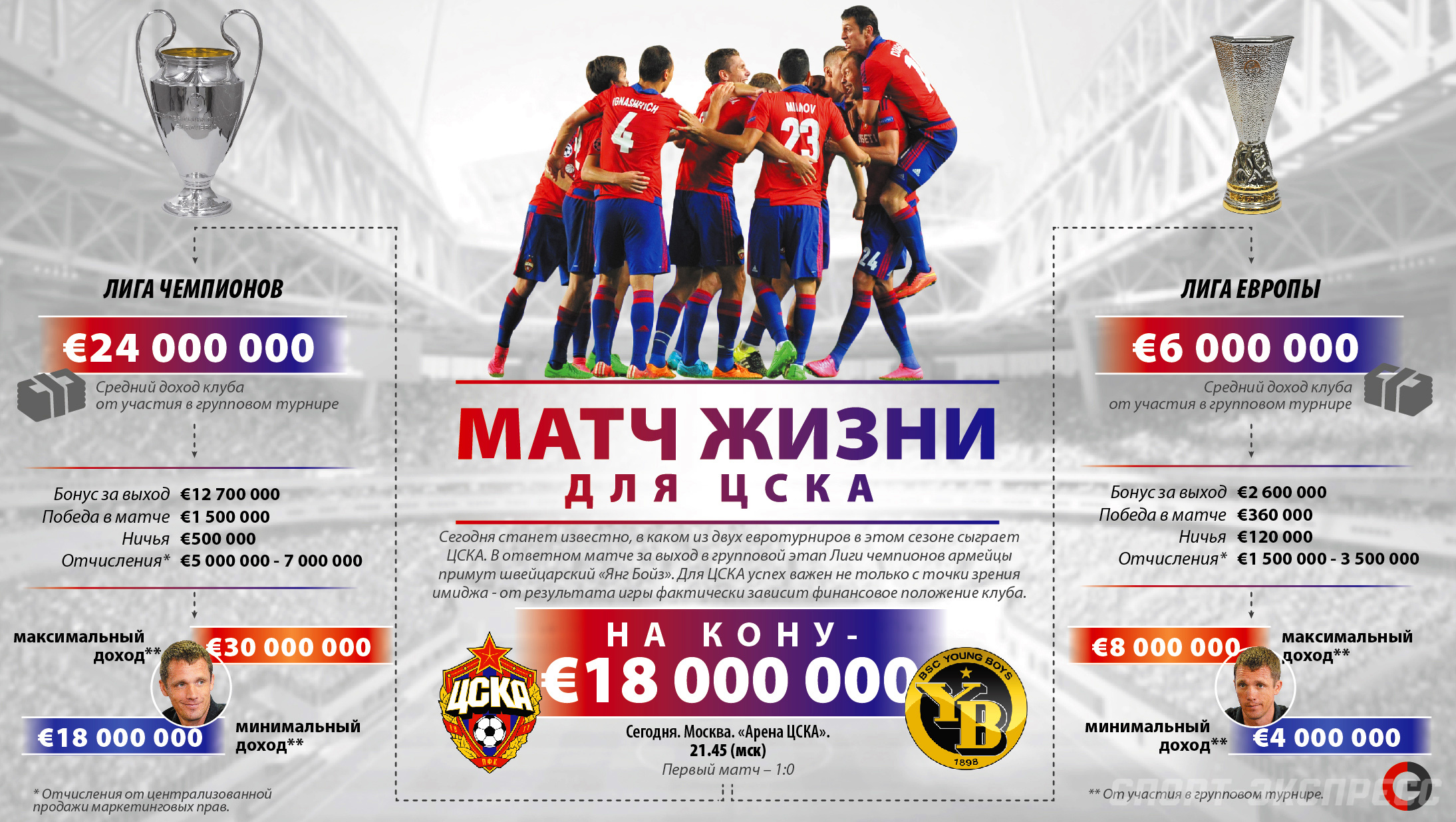 Янг Бойз – ЦСКА. Прогноз матча раунда плей-офф Лиги Чемпионов Янг Бойз – ЦСКА. Прогноз матча раунда плей-офф Лиги Чемпионов