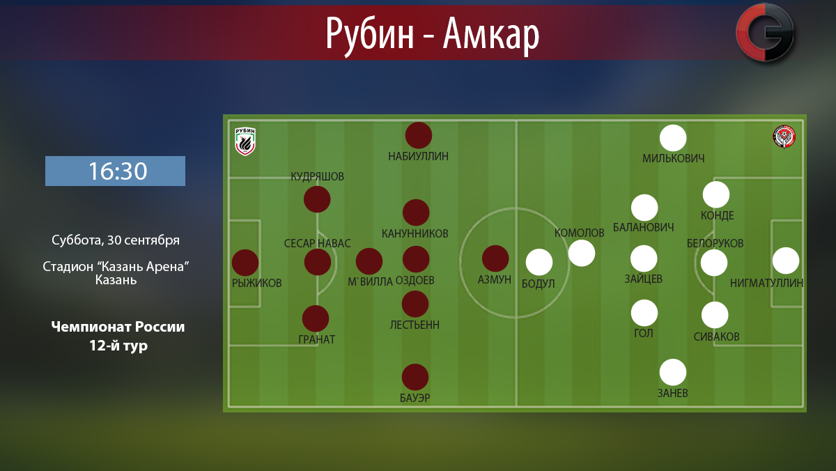 Рубин – Амкар прогноз на игру чемпионата России Рубин – Амкар прогноз на игру чемпионата России