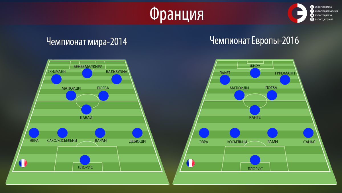 Схема сборной франции