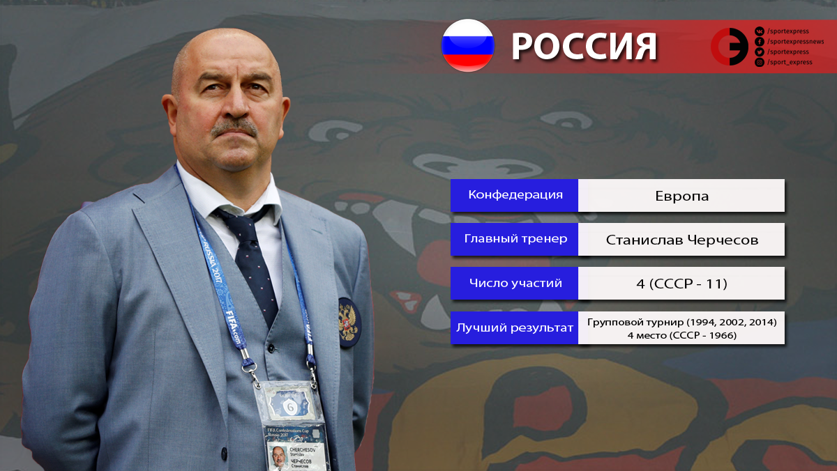 ЧМ-2018: стали известны результаты жребия стыковых матчей ЧМ-2018: стали известны результаты жребия стыковых матчей