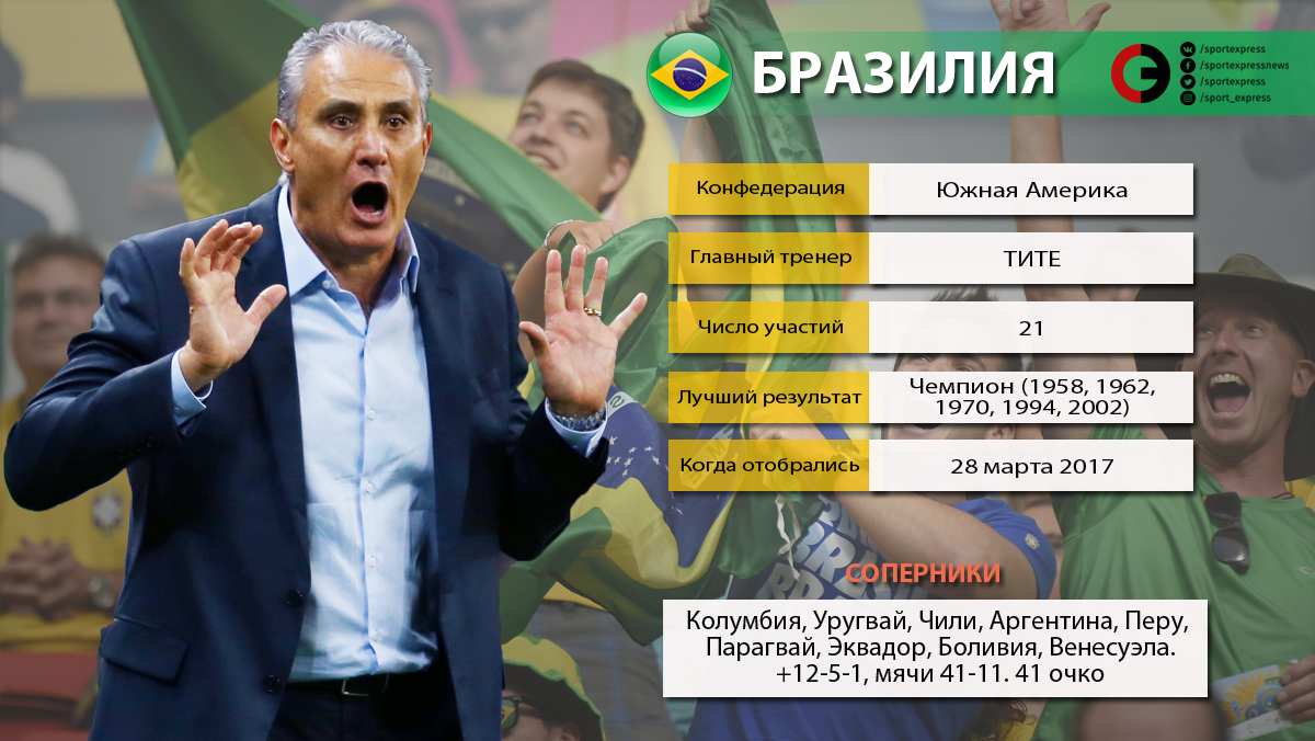 ЧМ-2018: стали известны результаты жребия стыковых матчей ЧМ-2018: стали известны результаты жребия стыковых матчей