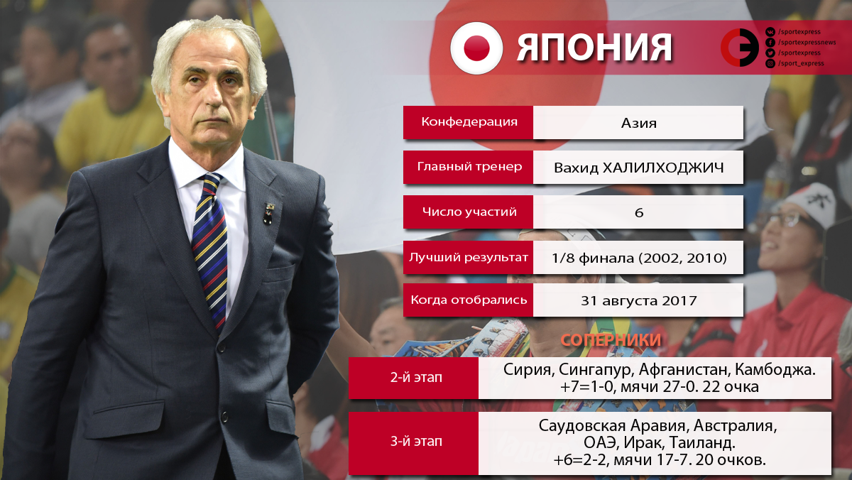 ЧМ-2018: стали известны результаты жребия стыковых матчей ЧМ-2018: стали известны результаты жребия стыковых матчей