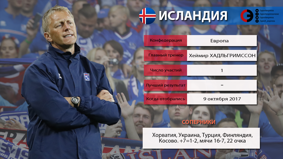 ЧМ-2018: стали известны результаты жребия стыковых матчей ЧМ-2018: стали известны результаты жребия стыковых матчей