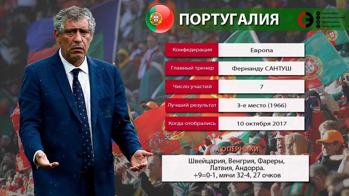 ЧМ-2018: стали известны результаты жребия стыковых матчей ЧМ-2018: стали известны результаты жребия стыковых матчей