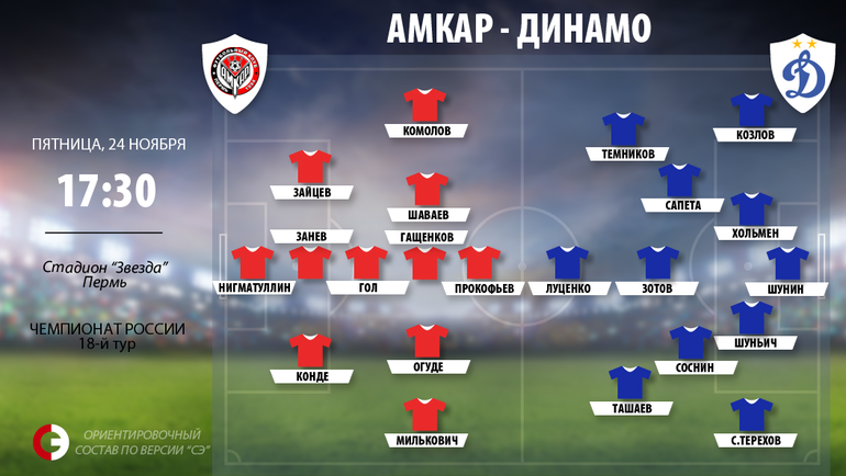 «Амкар» одержал победу у «Динамо» благодаря голу Эзатолахи