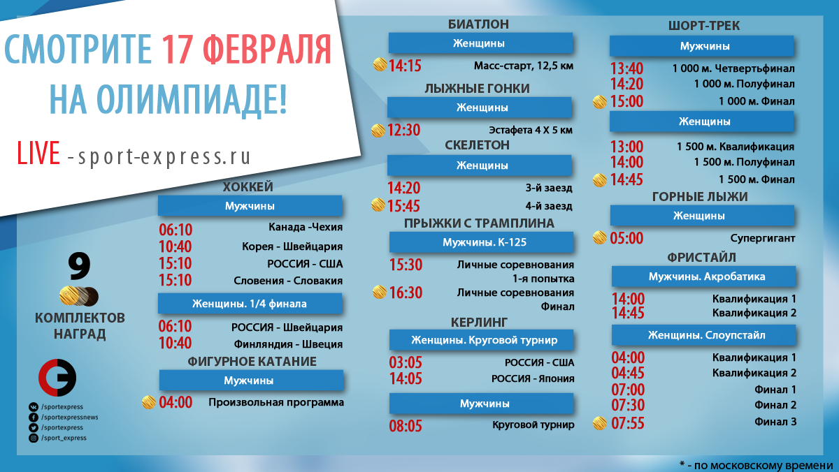Итоги Олимпиады 2018: сложности, победители и награды Итоги Олимпиады 2018: сложности, победители и награды