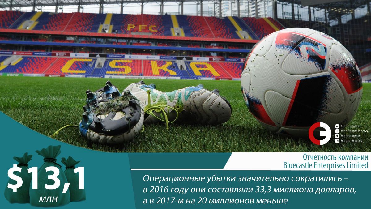 Оренбург – Зенит. Прибыльный прогноз на матч 16.09.2018 Оренбург – Зенит. Прибыльный прогноз на матч 16.09.2018