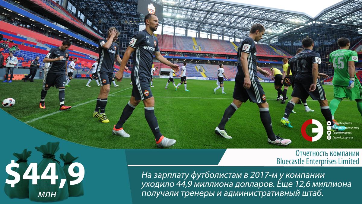 Оренбург – Зенит. Прибыльный прогноз на матч 16.09.2018 Оренбург – Зенит. Прибыльный прогноз на матч 16.09.2018