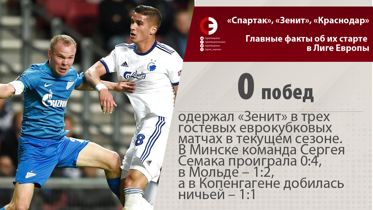 Копенгаген – Зенит. Прогноз матча Лиги Европы Копенгаген – Зенит. Прогноз матча Лиги Европы