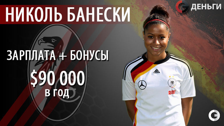 Николь БАНЕСКИ (Германия) - 90 тысяч долларов в год. Темнокожая звезда "Фрайбурга" и женской бундеслиги имеет немецко-камерунские корни. Ее главные успехи относятся ко времени, проведенному в молодежных сборных: победа на европейском чемпионате U-19 и третье место на мировом форуме U-20. Фото "СЭ"