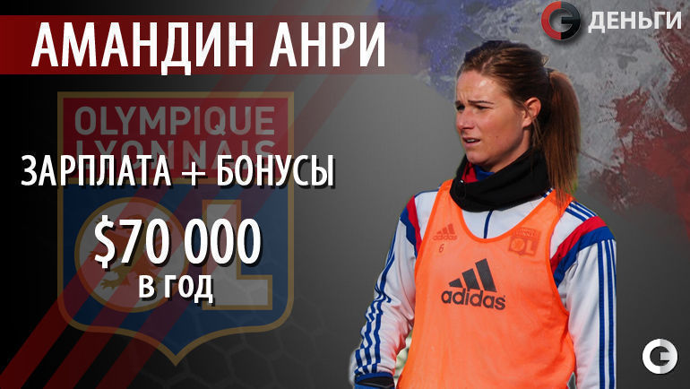 Амандин АНРИ (Франция) - 70 тысяч долларов в год. Амандин выступает на позиции центрального полузащитника и считается восходящей звездой французского футбола. Сейчас в ее послужном списке 14 матчей за "трехцветных" и 1 забитый мяч. Фото "СЭ"