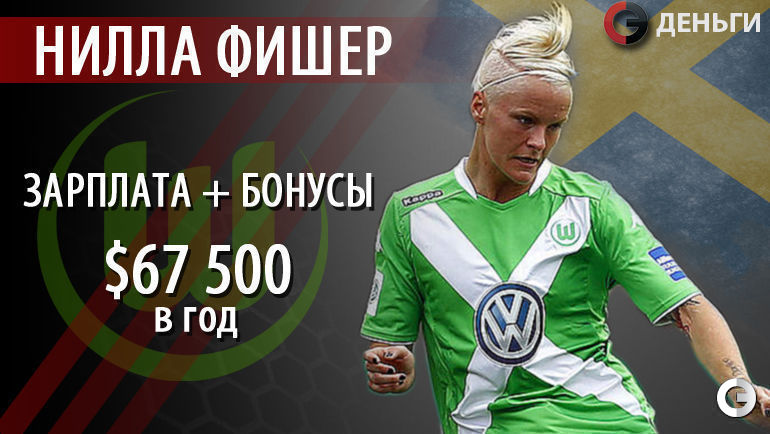 Нилла ФИШЕР (Швеция) - 65,5 тысяч долларов в год. 30-летняя уроженка шведского Кристианстада выступает в немецком "Вольфсбурге" и вот уже на протяжении 14 лет является незаменимым центральным полузащитником своей национальной сборной. Фото "СЭ"