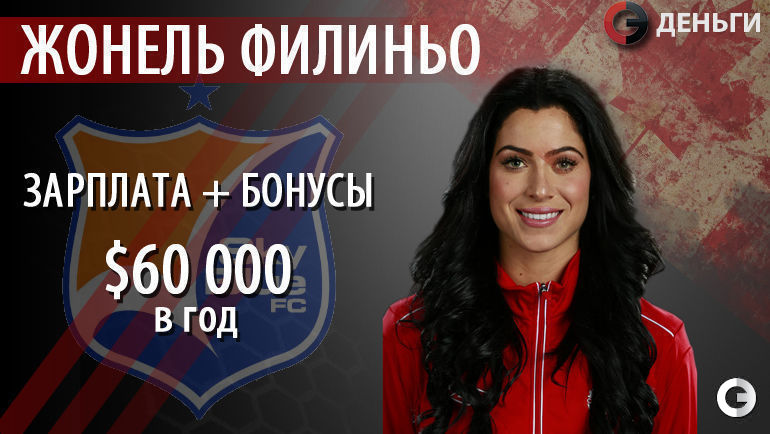 Жонель ФИЛИНЬО (Канада) - 60 тысяч долларов в год. Одна из самых известных канадских футболисток к своим 24 годам успела дважды поучаствовать в олимпийском футбольном турнире. И если в Пекине ей не удалось добиться серьезного результата, то из Лондона она уехала с бронзовой медалью. Фото "СЭ"