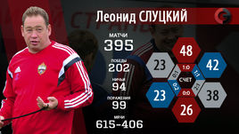 Дебют Слуцкого в сборной России: 
победа №202 и любимый счет 1:0