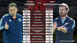 Слуцкий vs Виллаш-Боаш - пока 0-2. 
Думбья vs Дзюба - 61-59