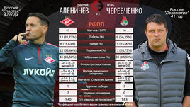 Аленичев vs Черевченко: 
чья команда не проиграет?