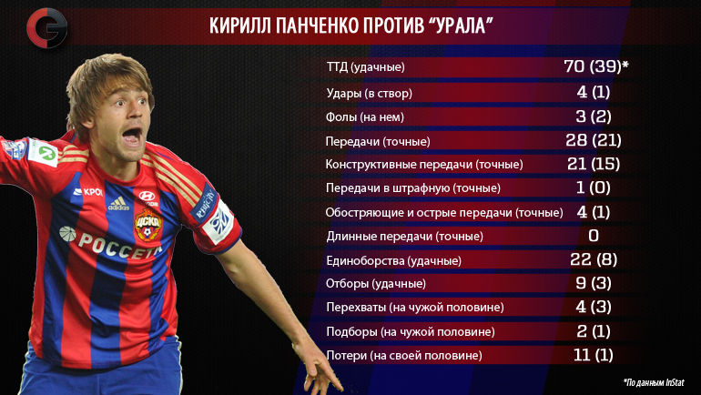 Кирилл Панченко против