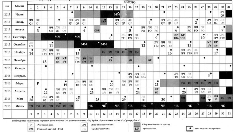 Структура календаря сезона-2015/16.