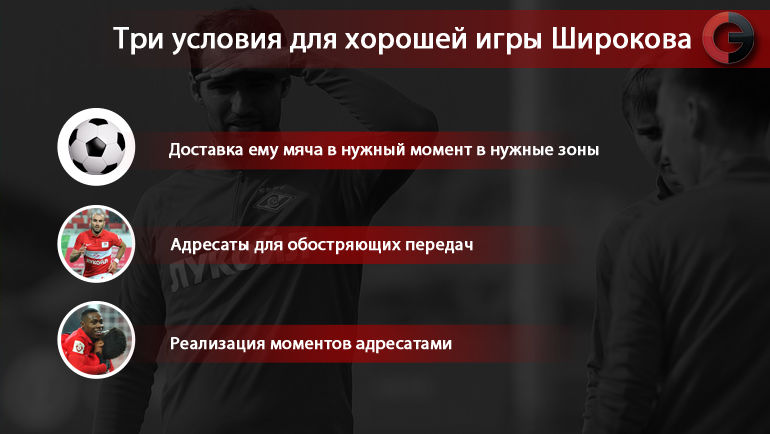 Три условия для хорошей игры Широкова. Фото