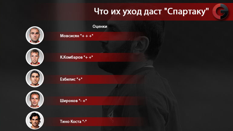 Что их уход даст