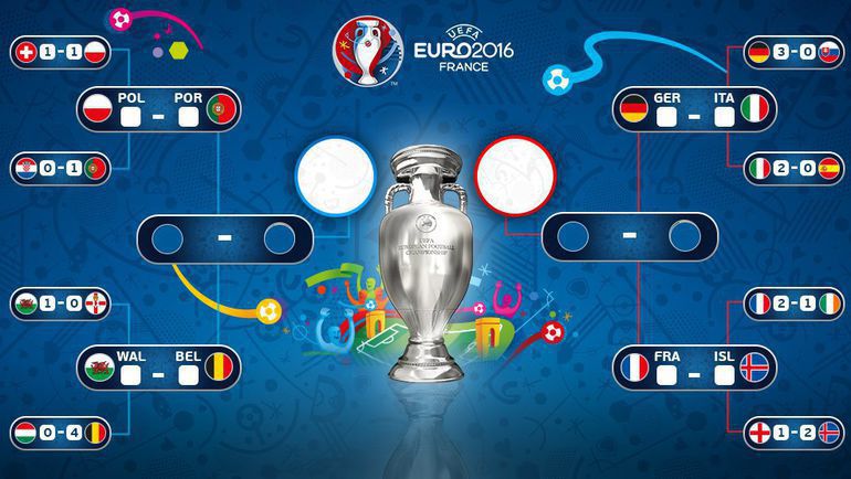 Сетка плей-офф Euro-2016. Фото uefa.com