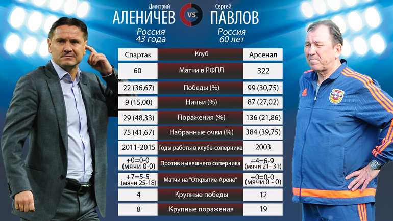 Дмитрий Аленичев vs Сергей Павлов. Фото "СЭ"