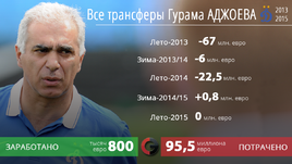 Херсон Вергара: "Изменения в руководстве тульского "Арсенала" пошли клубу на пользу"