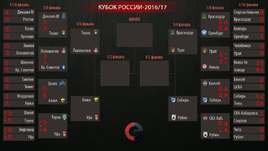 Матч 1/4 финала Кубка России между "Рубином" и "Сибирью" пройдет в Казани