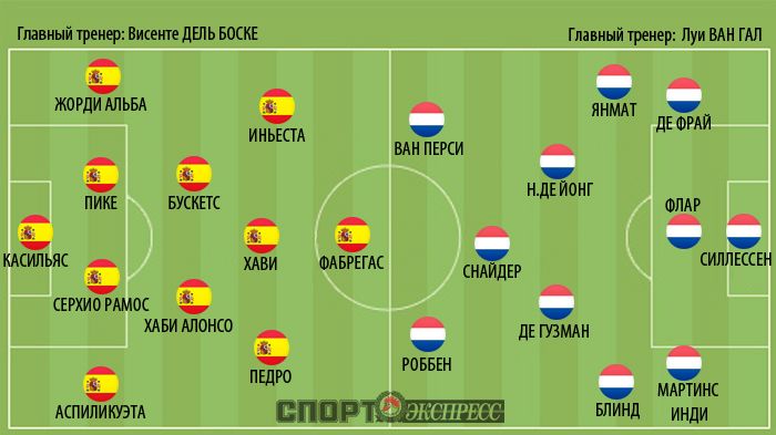 Тактическая схема от