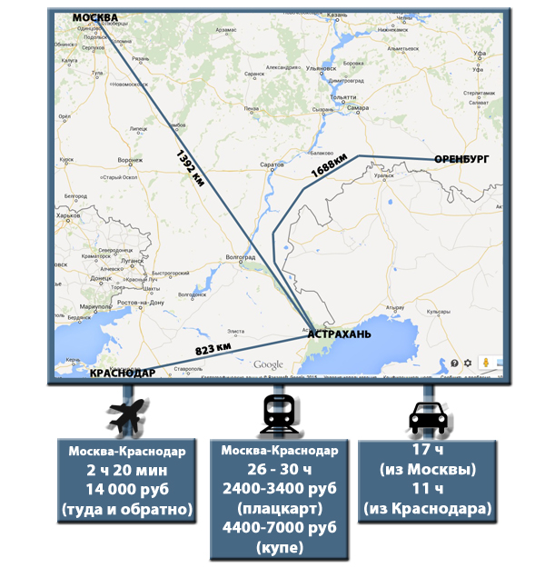 Вобла, арбузы, икра, Дасаев. Все о месте, где пройдет финал Кубка России