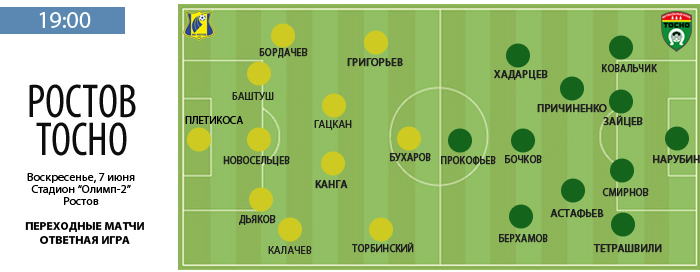 СОСТАВЫ КОМАНД. Вариант "СЭ" СОСТАВЫ КОМАНД. Вариант "СЭ"