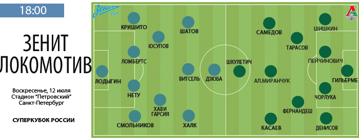 Зенит - Локомотив
