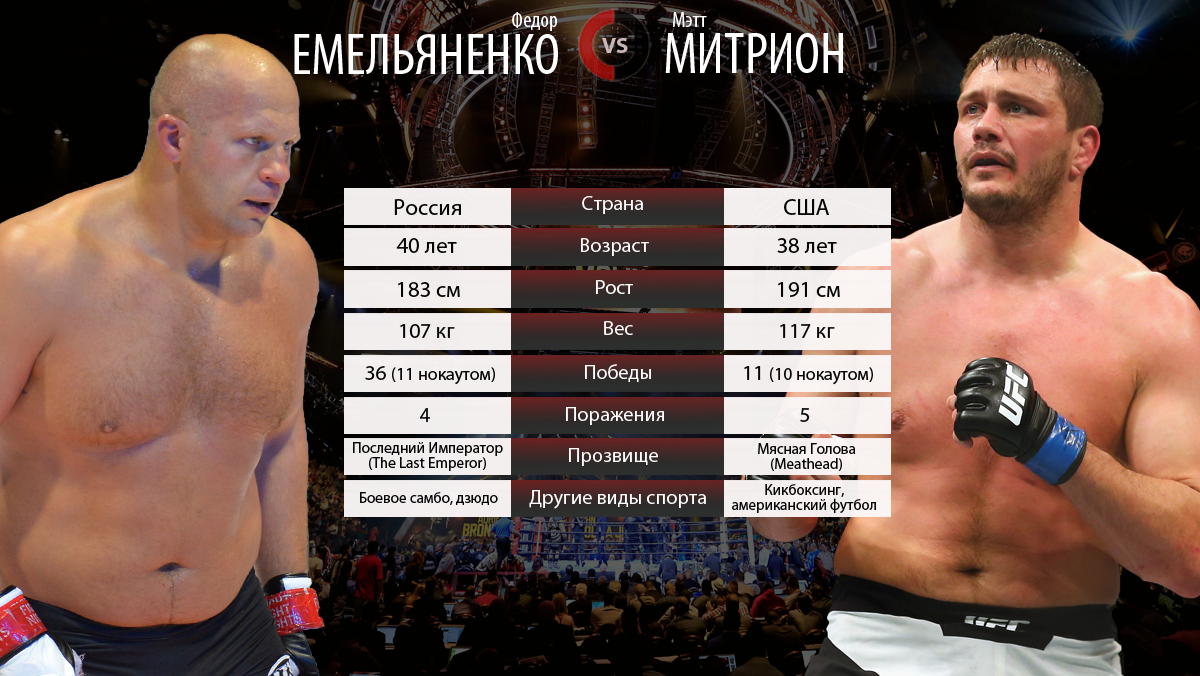 Емельяненко vs Митрион. Человек и гора. Спорт-Экспресс