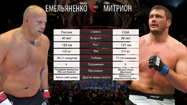 Федор ЕМЕЛЬЯНЕНКО vs Мэтт МИТРИОН.