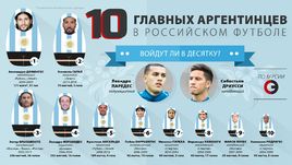 10 лучших аргентинцев в чемпионате России.