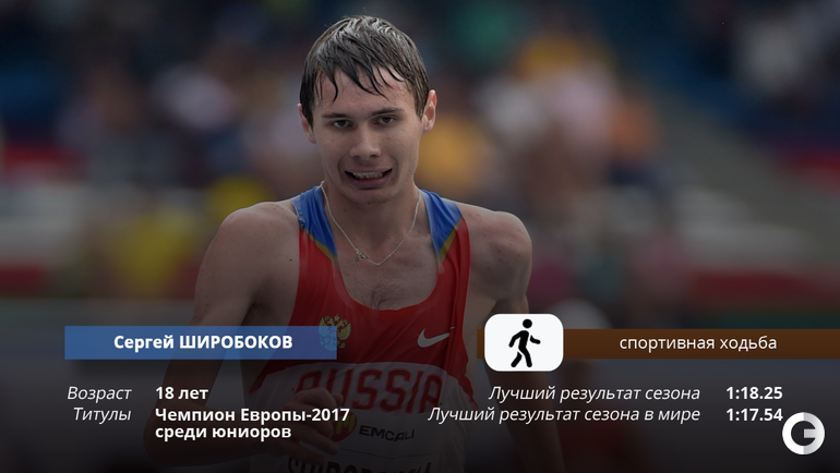 Сергей Широбоков спортсмены Удмуртии