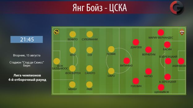 янг бойз таблица