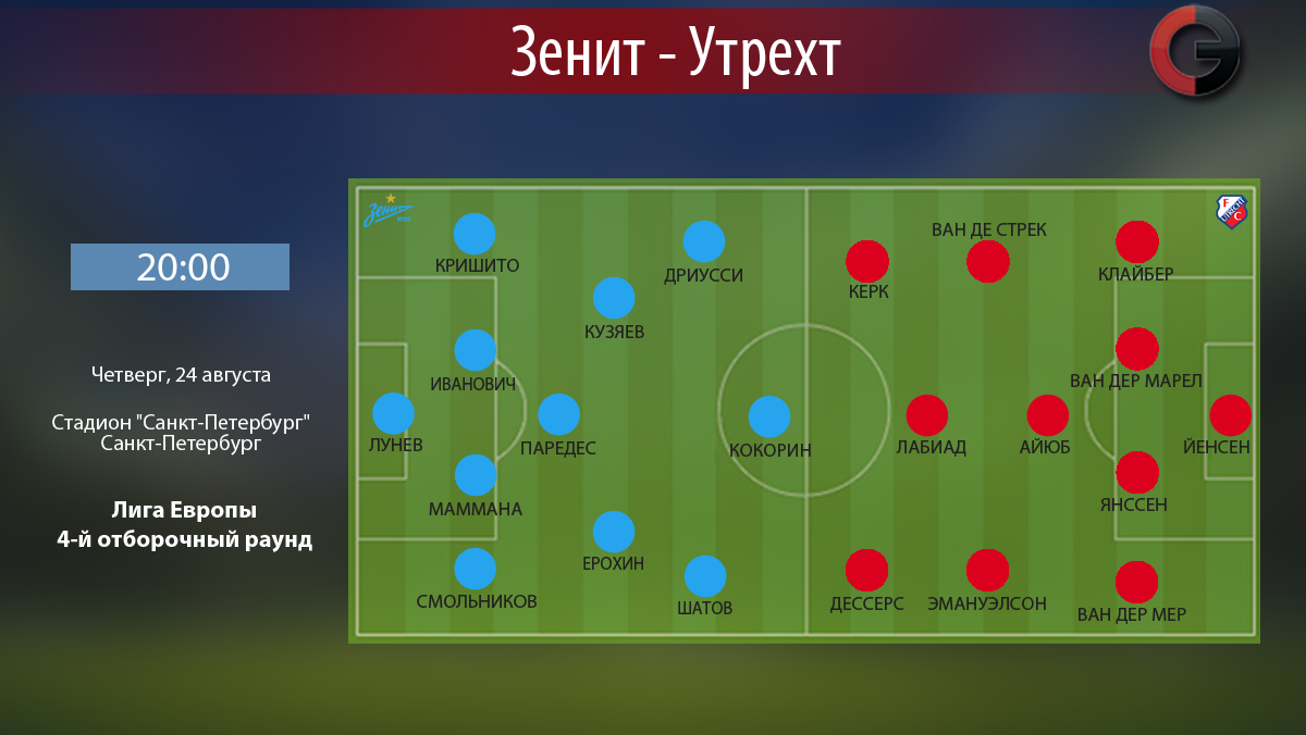 Прогноз на матч Зенит - Утрехт Прогноз на матч Зенит - Утрехт