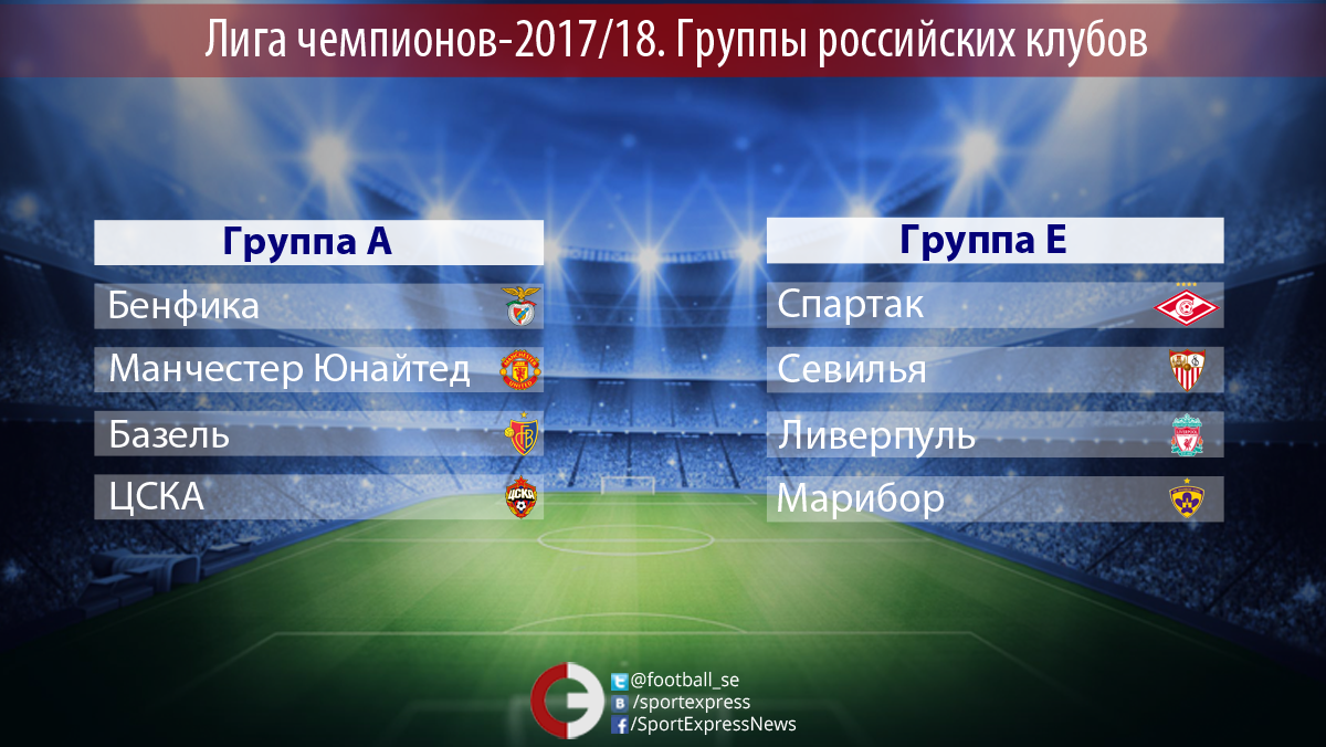 Результаты футбольных матчей цска манчестер юнайтед Результаты футбольных матчей цска манчестер юнайтед