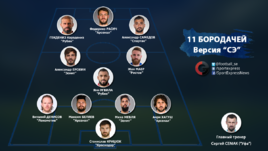 Сборная бородачей РФПЛ.