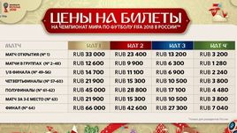 Цены на билеты ЧМ-2018 в рублях.