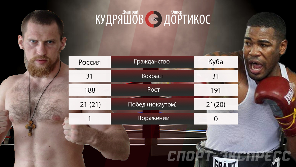 Прогноз на бой Дмитрий Кудряшов — Юнейр Дортикос Прогноз на бой Дмитрий Кудряшов — Юнейр Дортикос