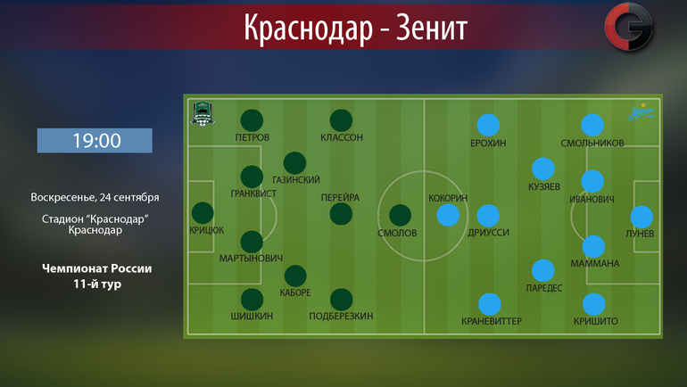 Состав краснодара по футболу 2023. Краснодар Зенит составы. Зенит Краснодар расстановка. Краснодар-Зенит схема. Расстановка ФК Краснодар.