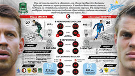 Федор СМОЛОВ vs Александр КОКОРИН.