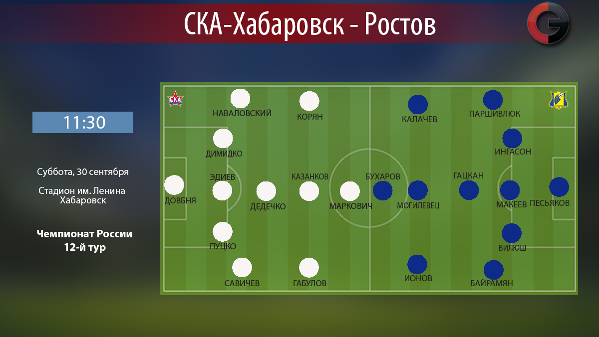 Прогноз на матч СКА-Хабаровск - Анжи 08 августа 2017 Прогноз на матч СКА-Хабаровск - Анжи 08 августа 2017