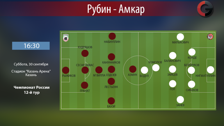 Состав рубина. Схема игры Рубин. Амкар состав расстановка. Состав Рубина химия. Состав и схема Рубина при Бердыеве.