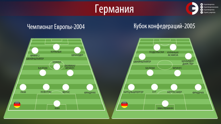     Euro-2004   -2005.  ""