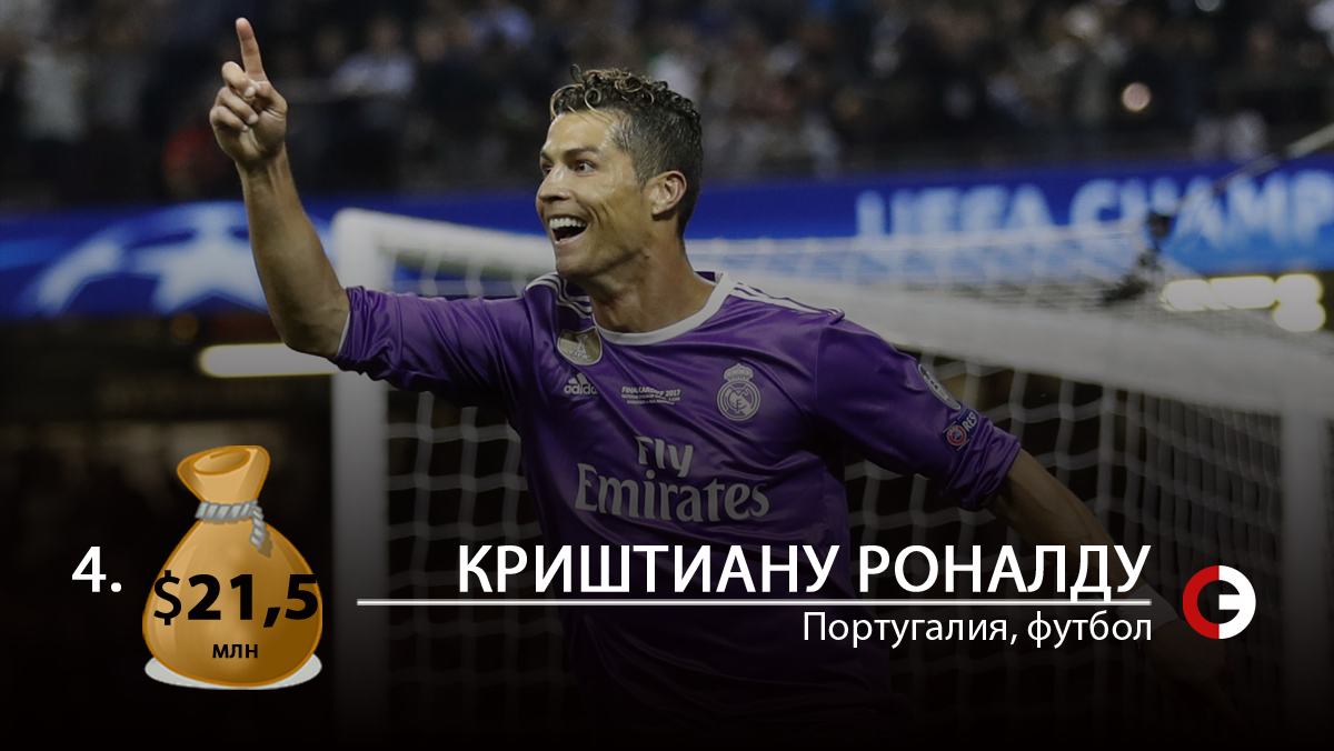 Бренд Федерера стал самым дорогим в мире спорта Бренд Федерера стал самым дорогим в мире спорта